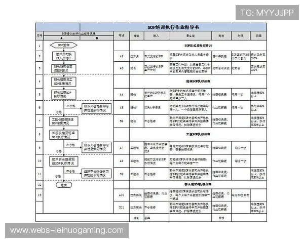 制作流程逐步标准化，降低人员操作复杂度。