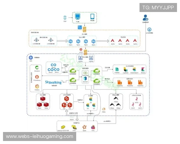 分布式架构支撑弹性扩容 应对流量峰值波动